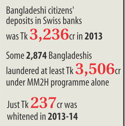 Black money flying abroad