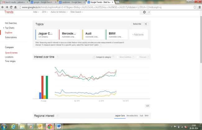 BMW & Mercedes-Benz Most Searched Luxury Brands: Google Search