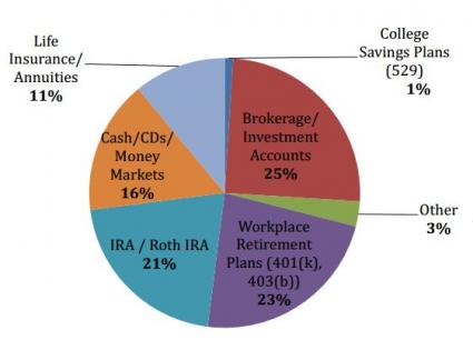 Bull of the Day: RCS Capital (RCAP)