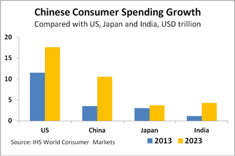 China Will Have World's Largest Economy By 2024: Report