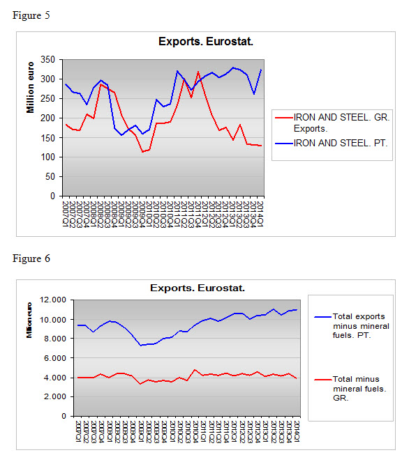 Why Internal Devaluation is Not Leading to Export-Led Growth in Greece