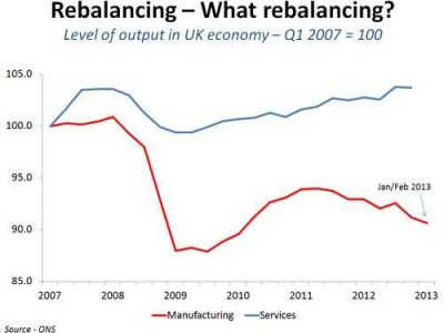 There's Something Very Wrong With Britain's Recovery