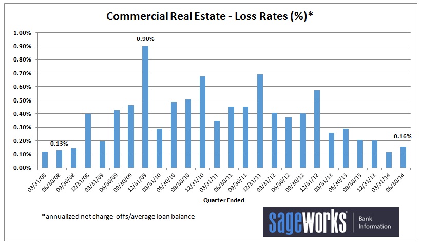 A Bigger Role For Banks In Commercial Real Estate Lending