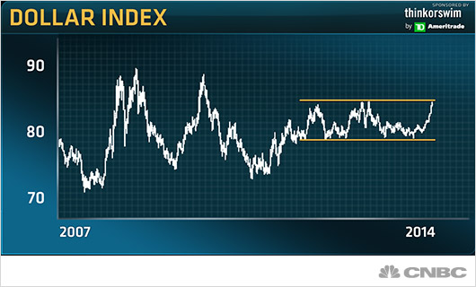 Carter Worth: How you 'can catch a pop in gold'