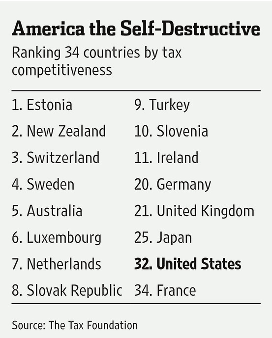 We're Number 32!