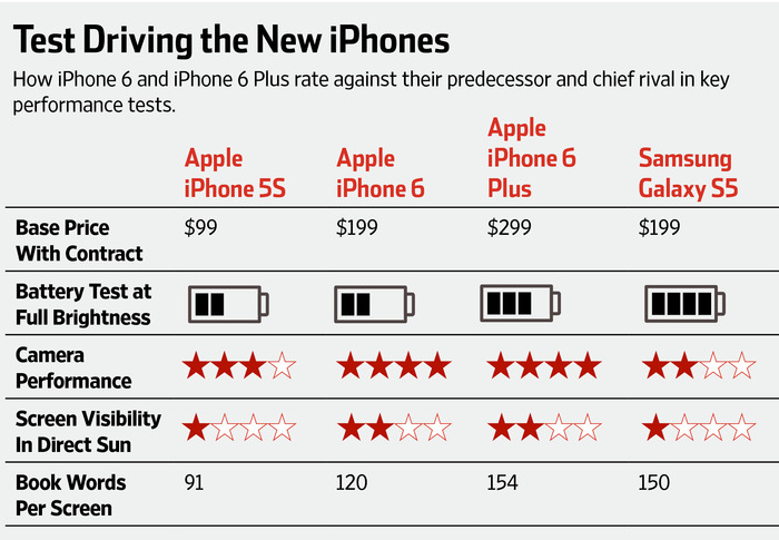 iPhone 6 Review: Apple's Cure for Android Envy