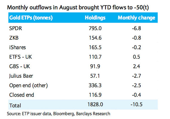 Why this September hasn't been a happy month for gold bugs