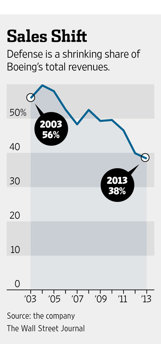 Boeing Faces a Future Without Fighter Jets