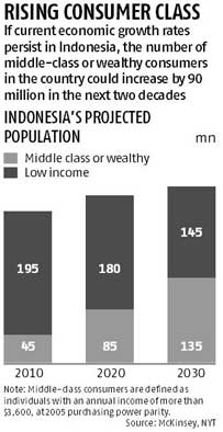 Indonesians, optimistic about new prez, spend freely