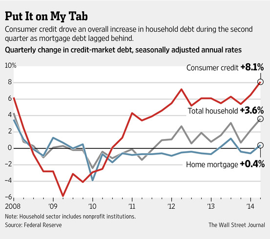 US Household Wealth Hits Fresh Record