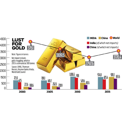 Policy Watch: India's huge crush on gold