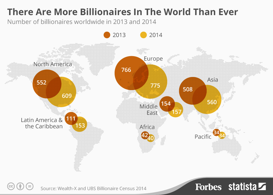 There Are More Billionaires In The World Than Ever [Infographic]