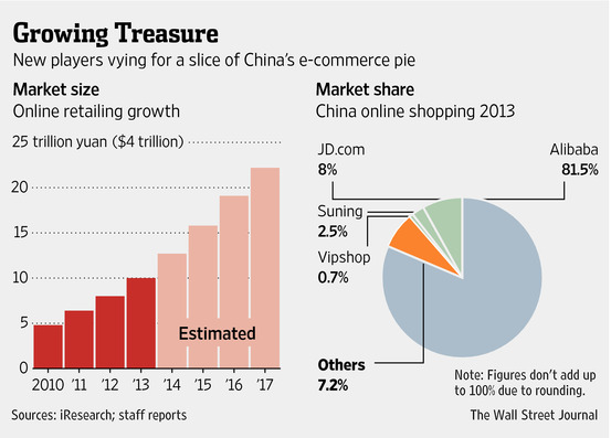 Alibaba Could Become a Victim of its Success