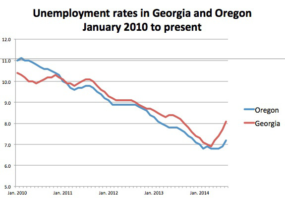 A 19th century economic strategy in a 21st century economy: What could go …