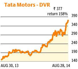 Tata Motors DVR: Buy