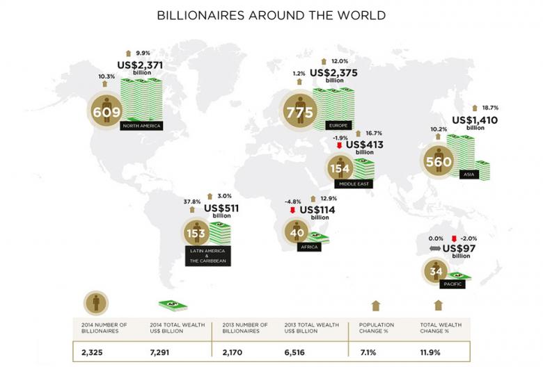 Billionaires Homes Around The World: New York City Houses 103 Of The …