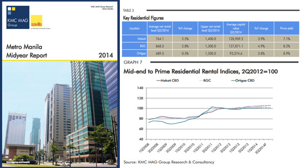 Hong Kong and Singapore investors seek high-end Manila property