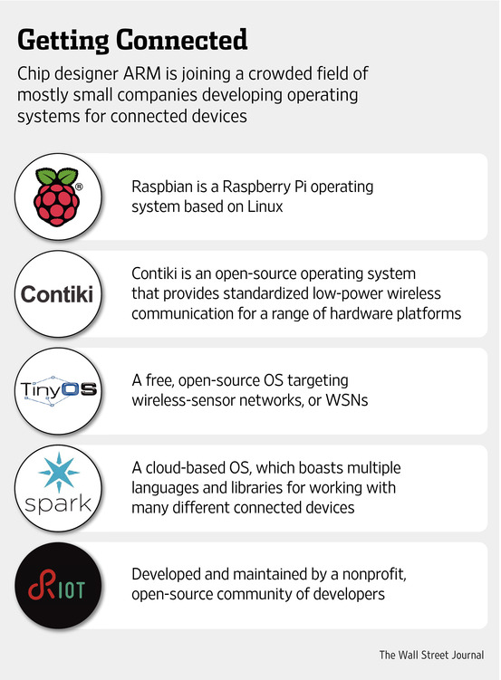 Arm Holdings releases 'internet of things' free software