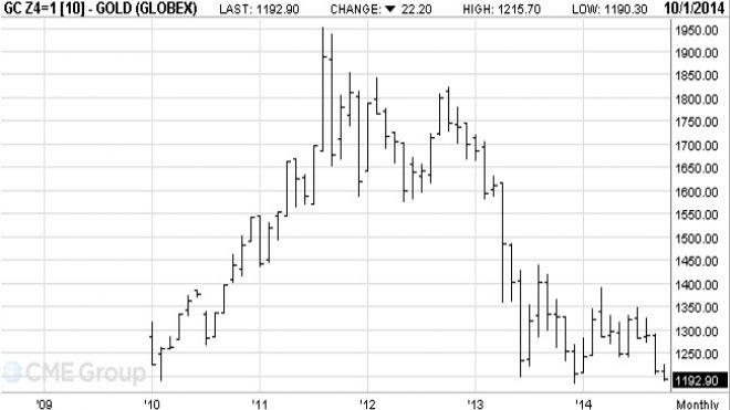 Gold Notches Fresh 2014 Low