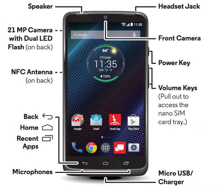 Droid Turbo To Feature 3900 mAh Battery
