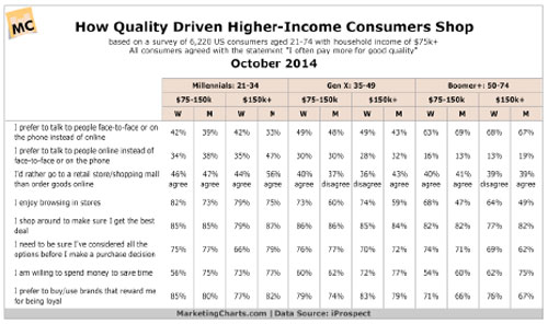 Weekly Furniture World Media Note #124 from Lance Hanish: How Quality …