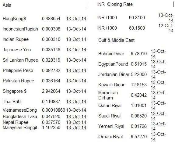 Latest Gold rates in UAE today