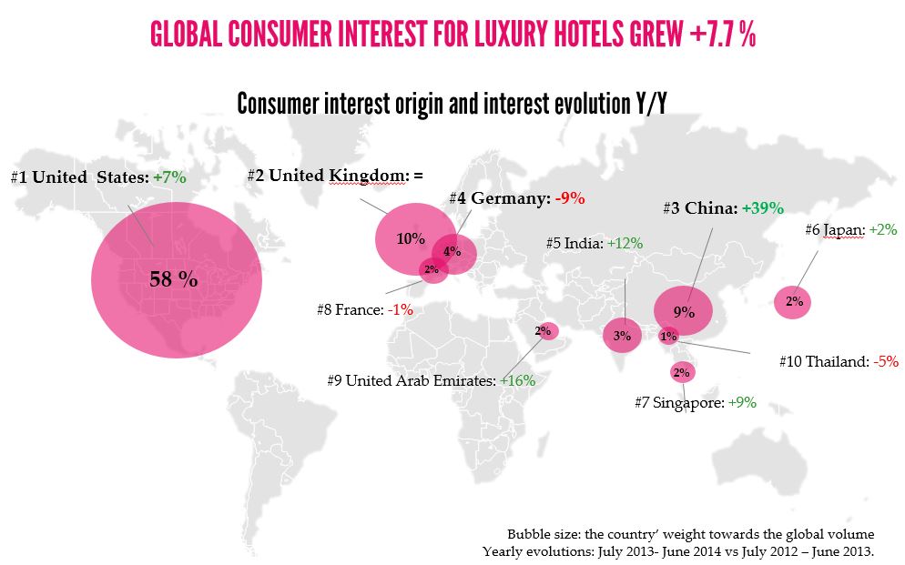 Shangri La Becomes Fastest Growing Luxury Hotel