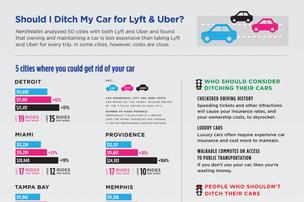 Should Angelenos ditch their cars for ridesharing?