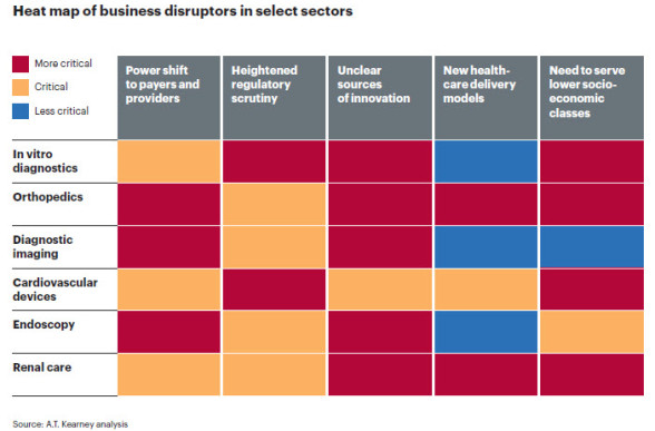 5 charts illustrate the “evolve or die” crisis facing the medical device industry