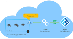 How to Fix Active Directory Domain Services Unavailable