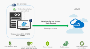 How to Setup and Restore Server Backups to Cloud?