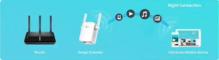 How to Setup TP-Link extender to Boost WiFi Signal?